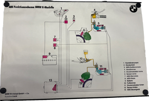 BMW Schautafel mit Metalleisten zum ABS FunktionsSchema der BMW K Modelle(Motorrad)
