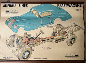 Aufbau eines Kraftwagens- Front-Antrieb (Schul-Lerntafel mit Holzleisten)