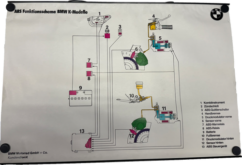 BMW Schautafel mit Metalleisten zum ABS FunktionsSchema der BMW K Modelle(Motorrad)