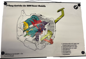 BMW Schautafel mit Metalleisten zum 5-Gang Gerriebe def BMW Boxer Modelle (Motorrad)