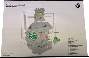 BMW Schautafel mit Metalleisten zum Funktions-Schema Motronik der BMW K Modelle (Motorrad)