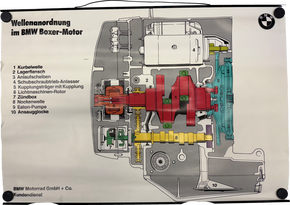 BMW Schautafel mit Metalleisten zur Wellenanordnung im BMW Boxer-Motor (Motorrad)