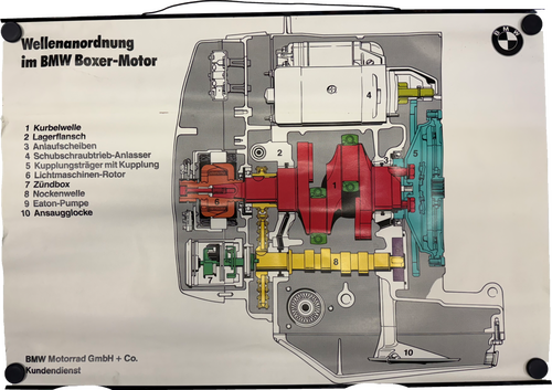 BMW Schautafel mit Metalleisten zur Wellenanordnung im BMW Boxer-Motor (Motorrad)