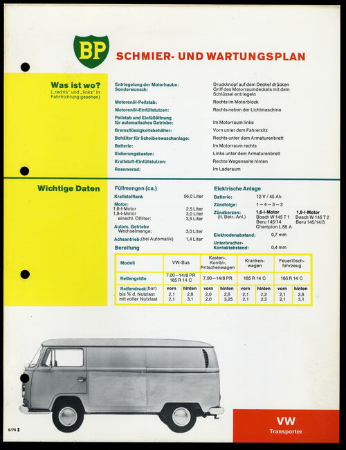 BP Schmier- und Wartungsplan