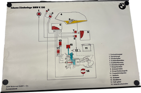 BMW Schautafel mit Metalleisten zum Schema der Zündanlage BMW K100 (Motorrad)